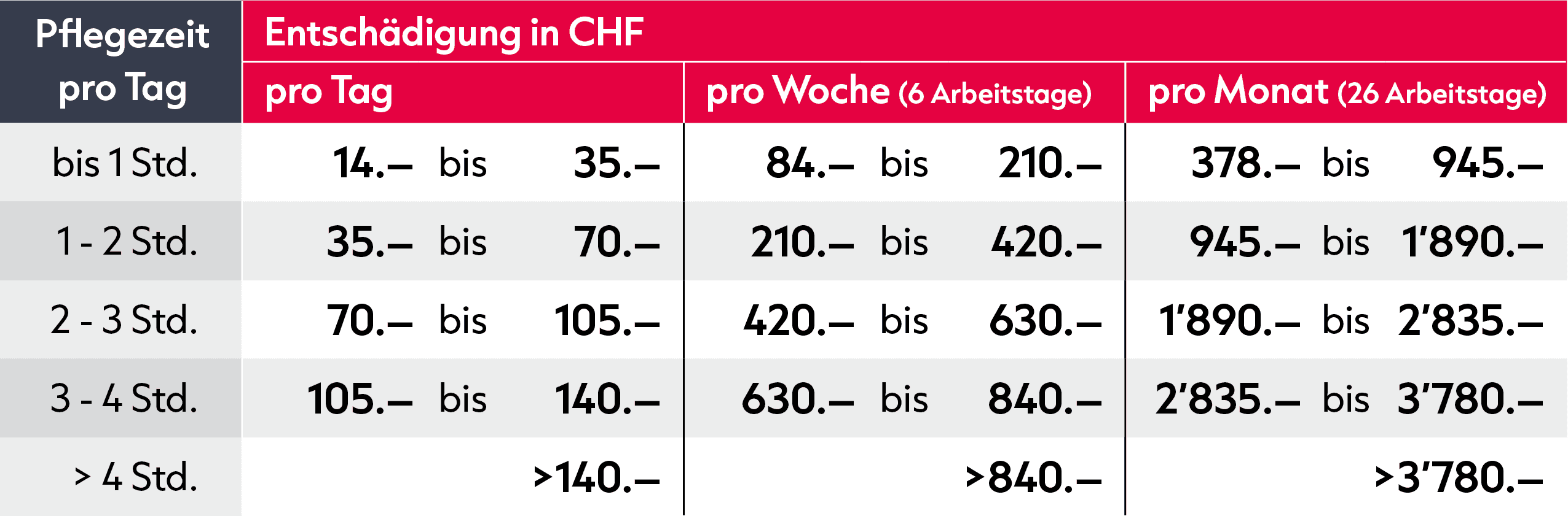 Lohntabelle Arana Care